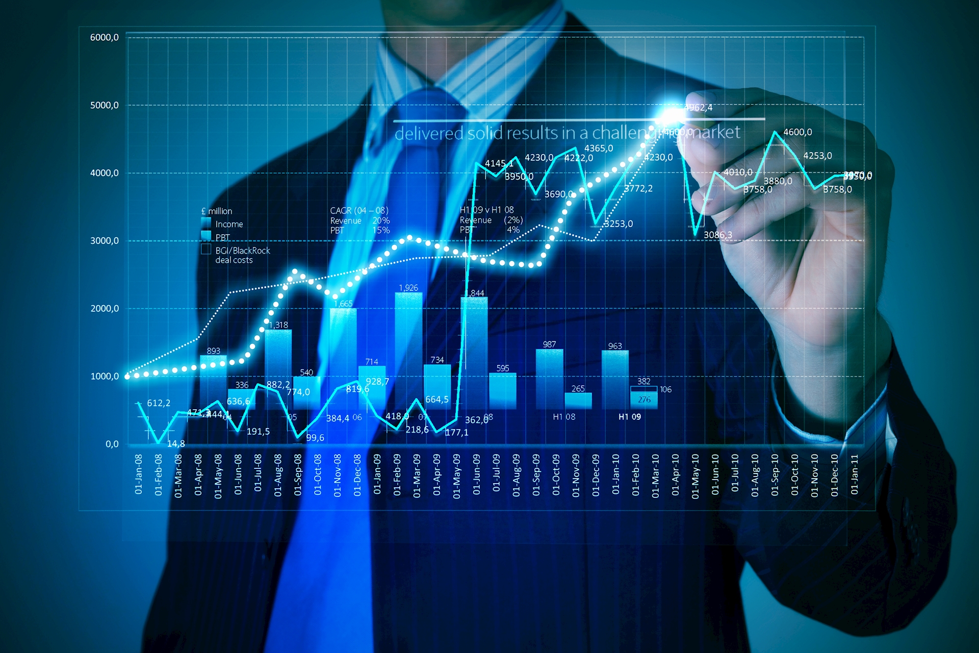 Business Unit Manager IT Detachering in Amstelveen